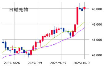★　本日の戦略 ： 規律を意識した強気スタンスを継続！