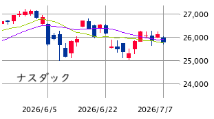 Mchart-mchart (12)