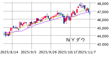 ■　ＮＹ株展望 ： （戻り）売り優勢 ± ＡＩ・半導体株