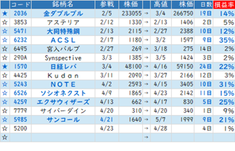 Mchart-mchart (5)