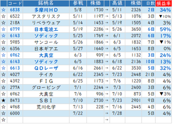 Mchart-mchart (7)