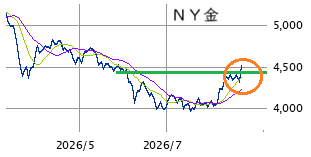 Mchart-mchart (9)