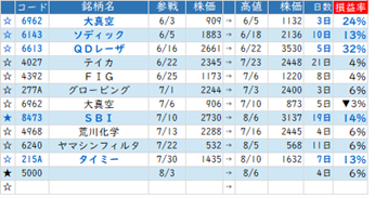 Mchart-mchart (15)