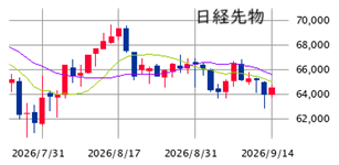 ★　本日の戦略 ： 「本番前」の過不足調整！