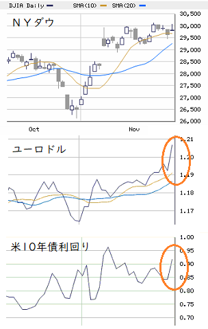 本日の戦略 ： 目先追いと仕込みのバランスに配慮！