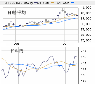 東京市場（7/8）　「25％のトランプ関税」は無難にクリア