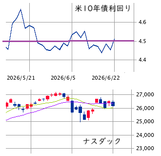 ★　本日の戦略 ： 時に森を見ながら強弱調整！