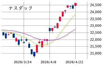 ★　本日の戦略 ：前を向いたまま半歩下がる！