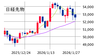 ★　本日の戦略 ： 続・地合い悪化を歓迎、2月前半から逆算！