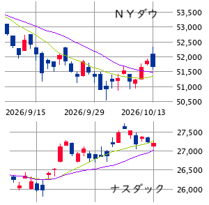 Mchart-mchart (2)