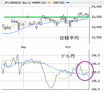 東京市場（10/14）　個別は二極化が進展