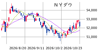 ■　ＮＹ株展望 ： リスク回避ムード ± 重要イベント