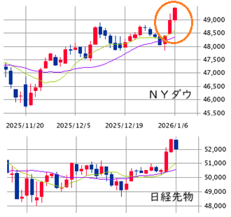 ★　本日の戦略 ：「必要悪」にも毅然と対処！