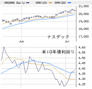 ★　本日の戦略 ：「需給不安定化」をケアしながら押し目買い！