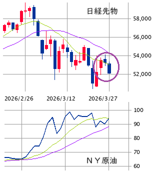 ★　本日の戦略 ： 目線は下げずに買い値・余力調整！