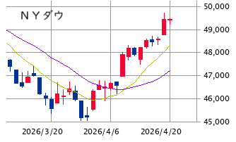 ★　本日の戦略 ： 銘柄選別のグラデーション！