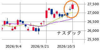 Mchart-mchart