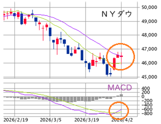 ★　本日の戦略 ：「魔の月曜日」シフト ＋ アルファ！