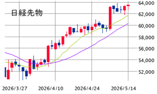Mchart-mchart (2)