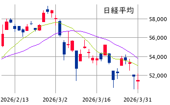 東京市場（3/31）　新年度のスタートダッシュへ！