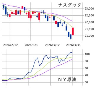★　本日の戦略 ： 続・「余力調整」を軸とするトップダウン戦略！