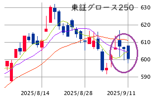 Mchart-mchart (2)