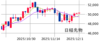 ★　本日の戦略 ： 追い風を生かした足場固め！