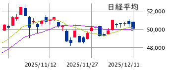 東京市場（12/11）　○ オラクル決算・年末の売り需要 vs ●ＦＯＭＣ・年末の買い需要