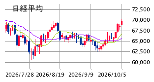 ■　今週の日本株展望 ： 買い優勢 ± 先物需給