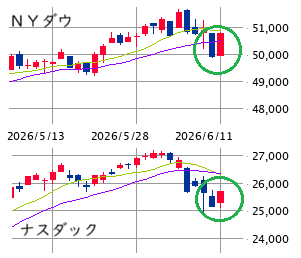 ★　本日の戦略 ： リバウンド序盤の手順 ＋ アルファ！