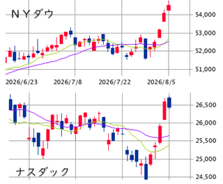 ★　本日の戦略 ： クールダウンで過不足調整！