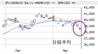 東京市場（4/16）　複合的マイナス要因で急落