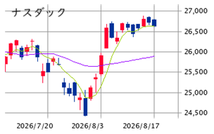 ★　本日の戦略 ： ☆新銘柄での利益拡張狙いへ！