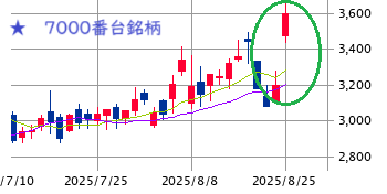 Mchart-mchart