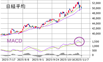 ■　今週の展望 ： 広範囲のボックス相場 ± 先物需給