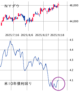 ★　本日の戦略 ： 続・好地合い下の脱力対応！☆ エクサウィザーズの後継候補の仕込み！