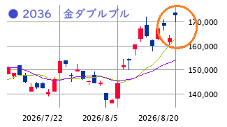 Mchart-mchart