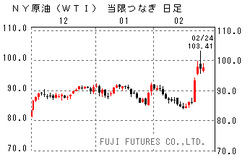 wti
