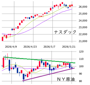 ★　本日の戦略 ： 体勢の建て直し ＋ アルファ！