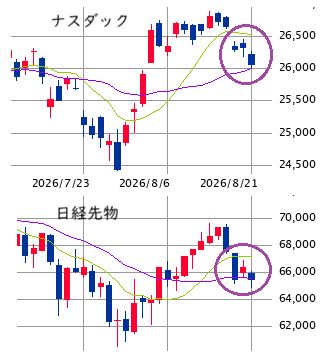 ★　本日の戦略 ： 水曜の急落とは異なる視点で対応！