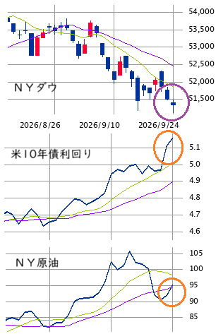 ★　本日の戦略 ： 見切り売りと育成で体質改善！