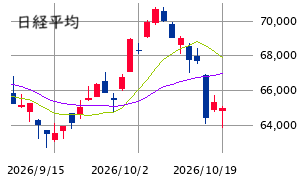 東京市場（10/19）　「安値買い意欲」は限定的