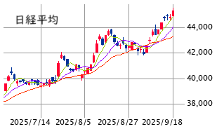 東京市場（9/18）　ＦＯＭＣを囃した仕掛け買い！