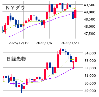 ★　本日の戦略 ： 「近未来からの逆算」スタンスを継続！