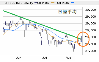 東京市場（8/31）　物色の正常化・二極化