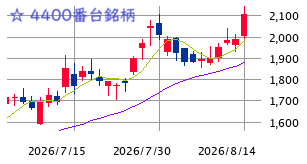 Mchart-mchart (1)