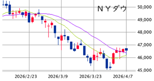 ★　本日の戦略 ： 余力残しで中東情勢を俯瞰！