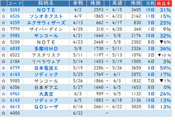 Mchart-mchart (5)