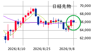 ★　本日の戦略 ： 距離を空けながら、“逆襲狙い”の足場固め！