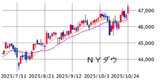 ■ NY株展望 10/27-31: 最高値更新モード ± 4大イベント